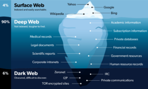 differenze tra web trasparente, deep web e dark web