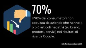 statistica impatto su business notizie negative google