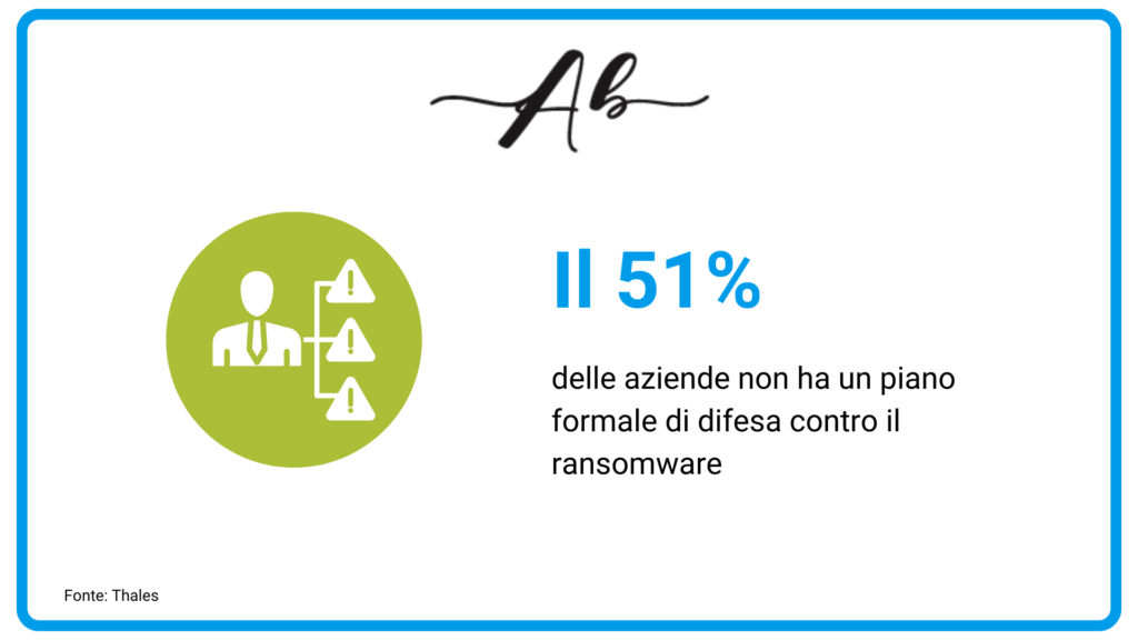 Importanza della sicurezza informatica nella prevenzione degli attacchi ransomware Andrea Baggio