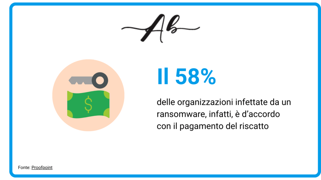 Non pagare il riscatto attacco ransomware Andrea Baggio