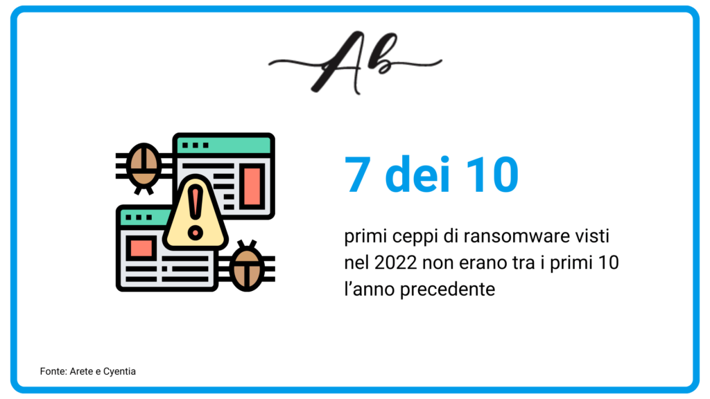 Tendenze attuali di attacchi ransomware Andrea Baggio